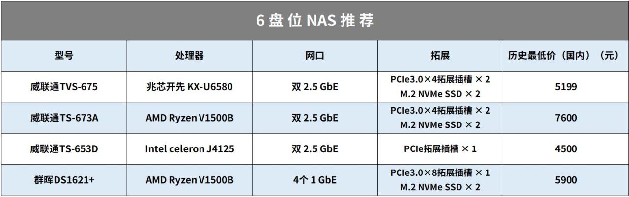 nas设置好后怎么访问（18个NAS使用妙招系统）(1)