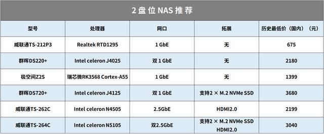 nas设置好后怎么访问（18个NAS使用妙招系统）(34)