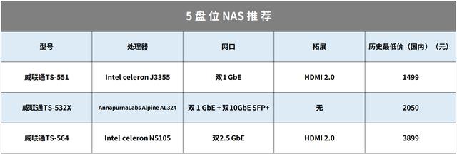 nas设置好后怎么访问（18个NAS使用妙招系统）(36)