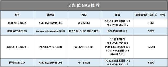 nas设置好后怎么访问（18个NAS使用妙招系统）(38)