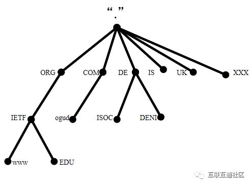 域名(DNS)原理及解析过程详解插图