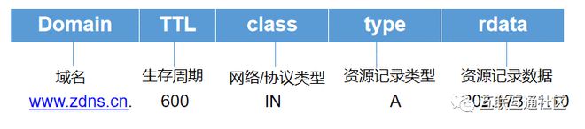 域名(DNS)原理及解析过程详解插图2