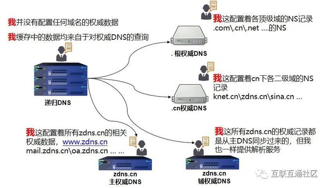 域名(DNS)原理及解析过程详解-陌上烟雨遥