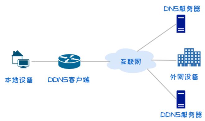 摆脱内网穿透，有IPv6就搞定插图1