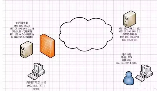 内网穿透原理解析小知识插图1