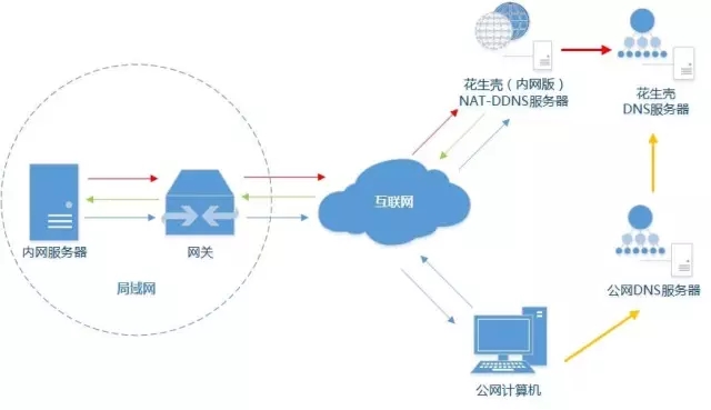 内网穿透原理解析小知识-陌上烟雨遥