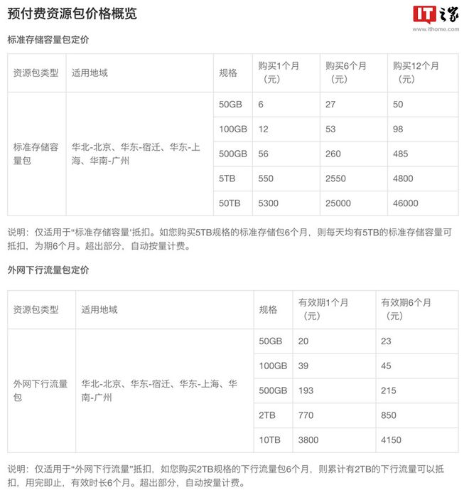 技术向：如何通过阿里云盘备份群晖 NAS 数据插图