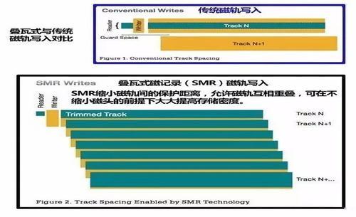 台式机搭建nas教程（家庭NAS部署指南一）-陌上烟雨遥