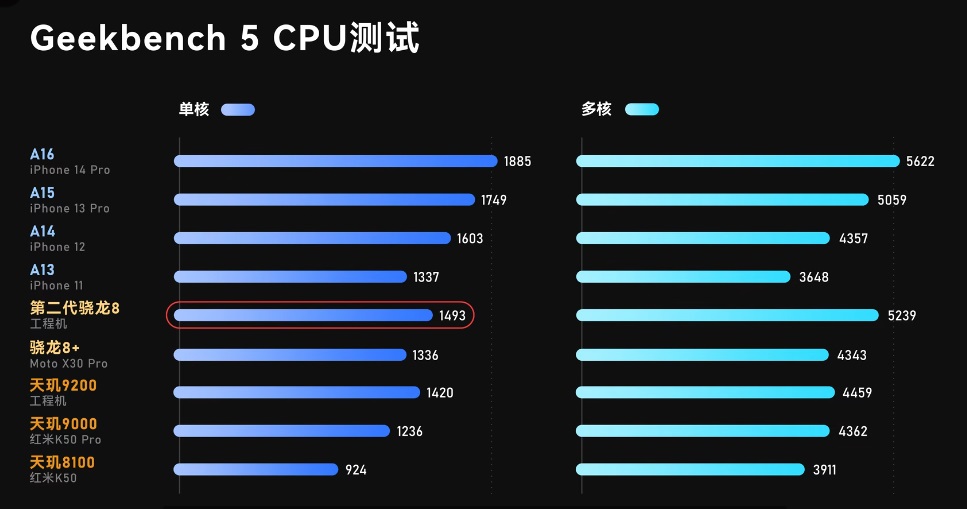 天玑920相当于骁龙多少处理器 天玑920能用几年