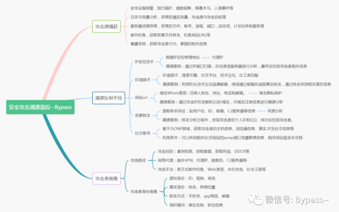 蓝队面试题整理（防守方面试题整理）插图4