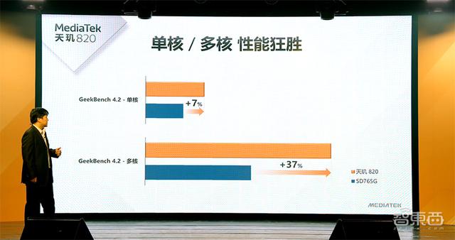 联发科推天玑820芯片：AI运算性能提升3倍，Redmi 10X抢首发插图3