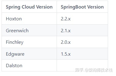 SpringCloud面试题及答案 300道，springcloud面试题总结 (持续更新)插图1