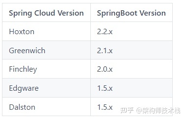 SpringCloud面试题及答案 300道，springcloud面试题总结 (持续更新)插图4