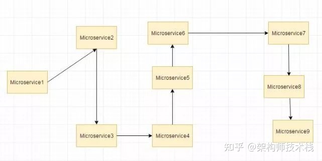 SpringCloud面试题及答案 300道，springcloud面试题总结 (持续更新)插图6