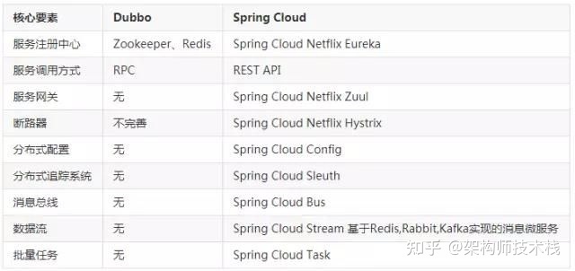 SpringCloud面试题及答案 300道，springcloud面试题总结 (持续更新)插图8