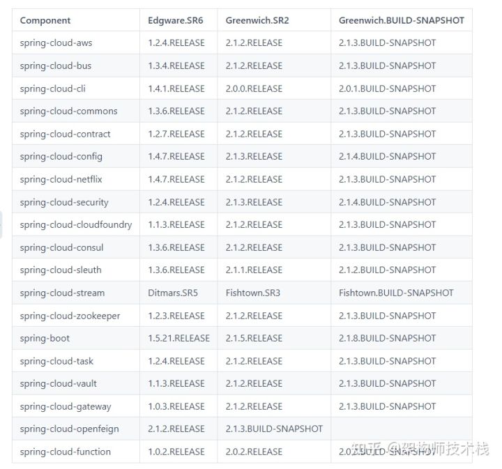 SpringCloud面试题及答案 300道，springcloud面试题总结 (持续更新)插图16