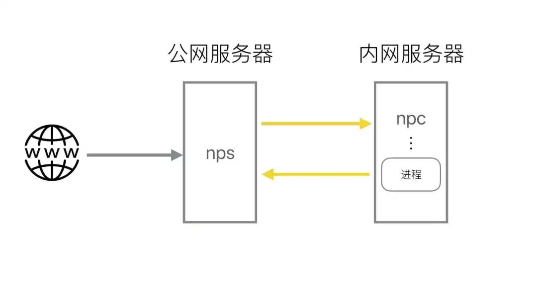 几款实用的内网穿透工具，推荐插图