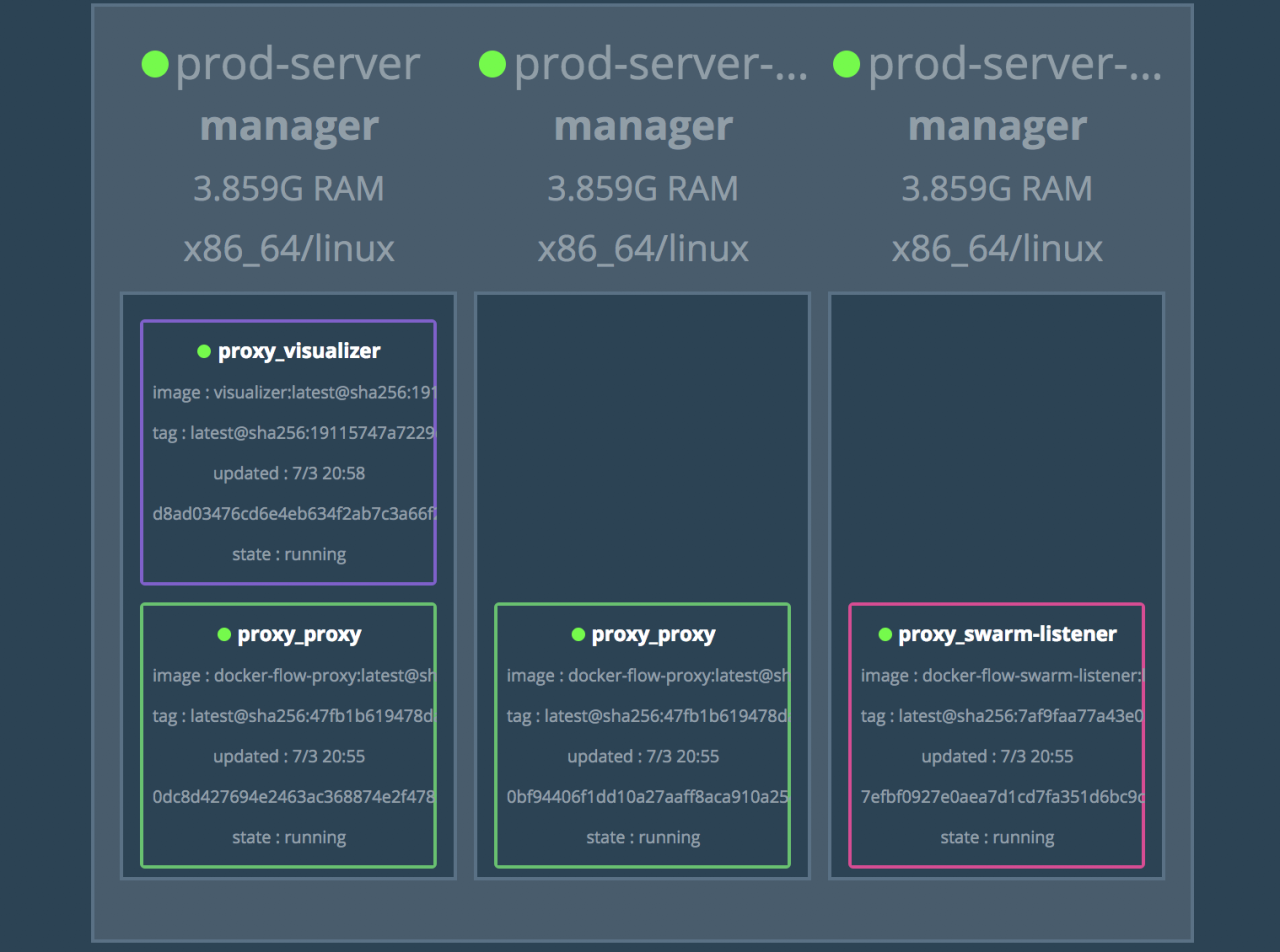 docker——compose插图3