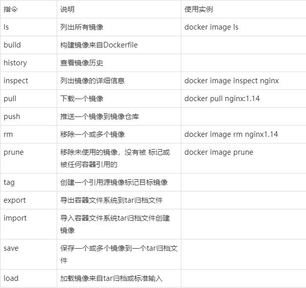 docker简介插图2