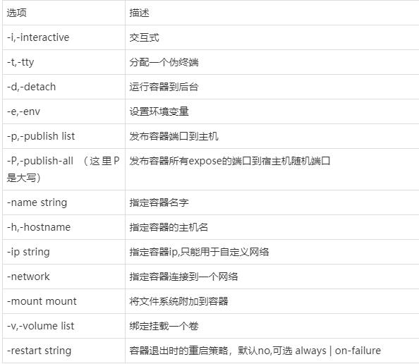 docker简介插图3