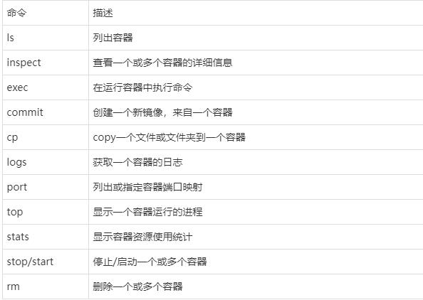 docker简介插图5