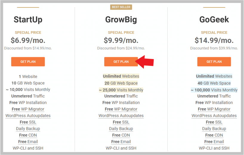 WordPress建站：怎么申请SiteGround主机?插图2