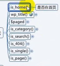 wordpress主题 建站插图