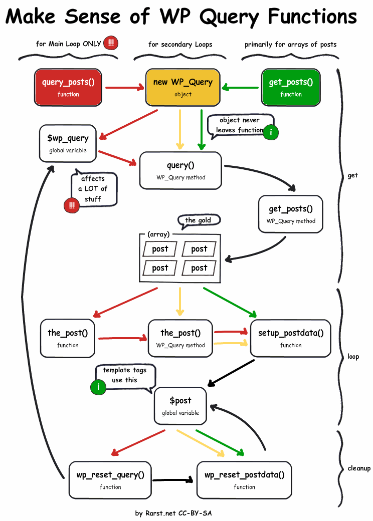 在此处输入图像描述