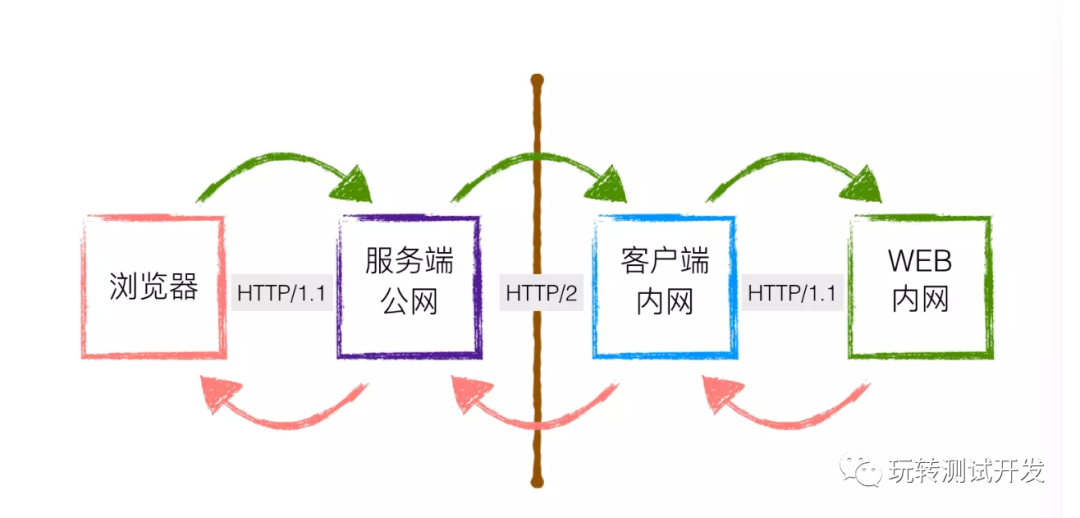 FRP：配置反向代理与内网穿透-陌上烟雨遥