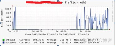 [Nginx] – 安全优化 – 配置文件优化 [二]插图3