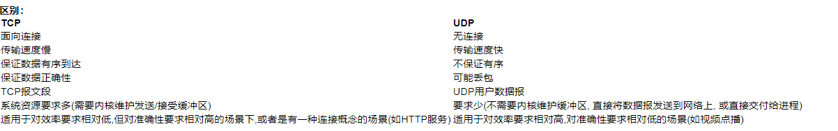 网络-DNS协议及DNS域名解析过程-陌上烟雨遥