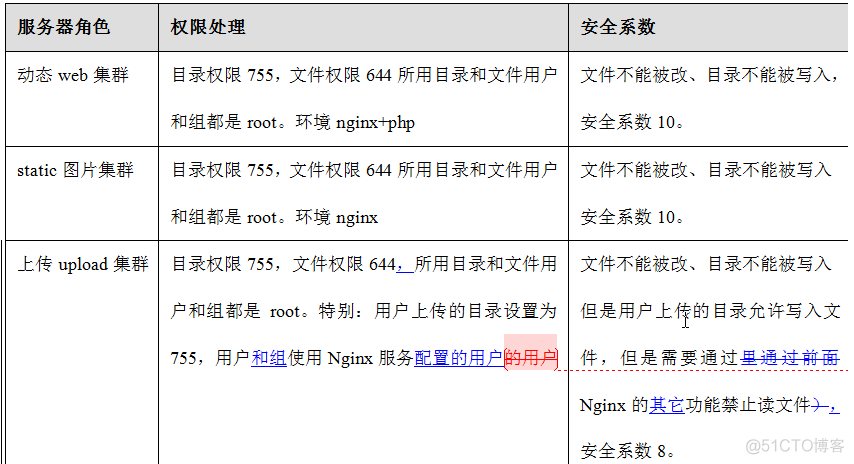 [Nginx] – 安全优化 – 配置文件优化 [二]插图11