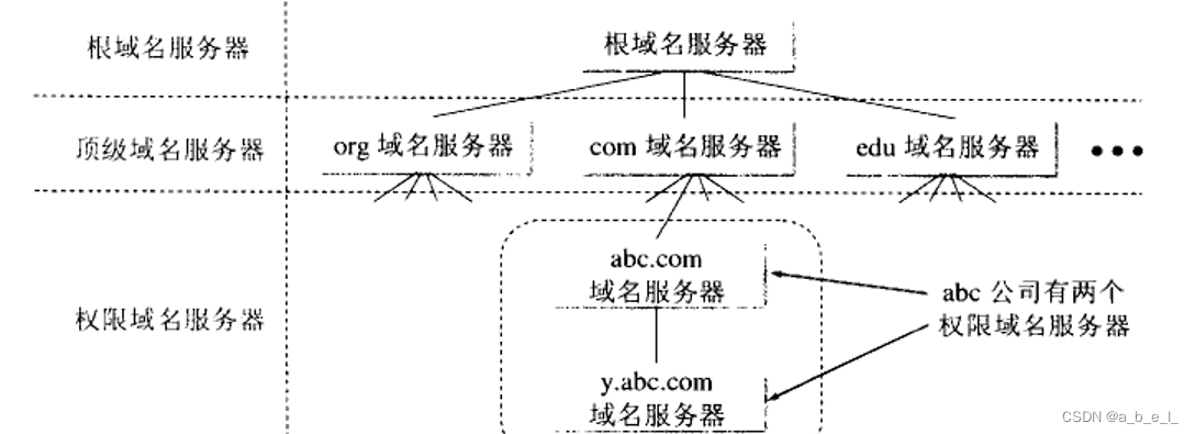 DNS域名解析插图1