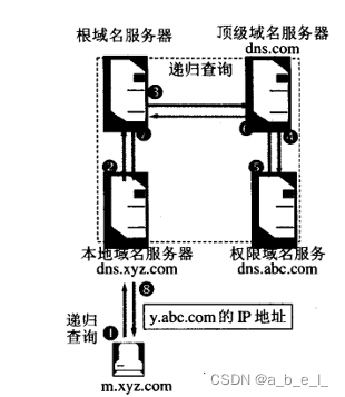 DNS域名解析插图2