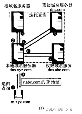 DNS域名解析插图3