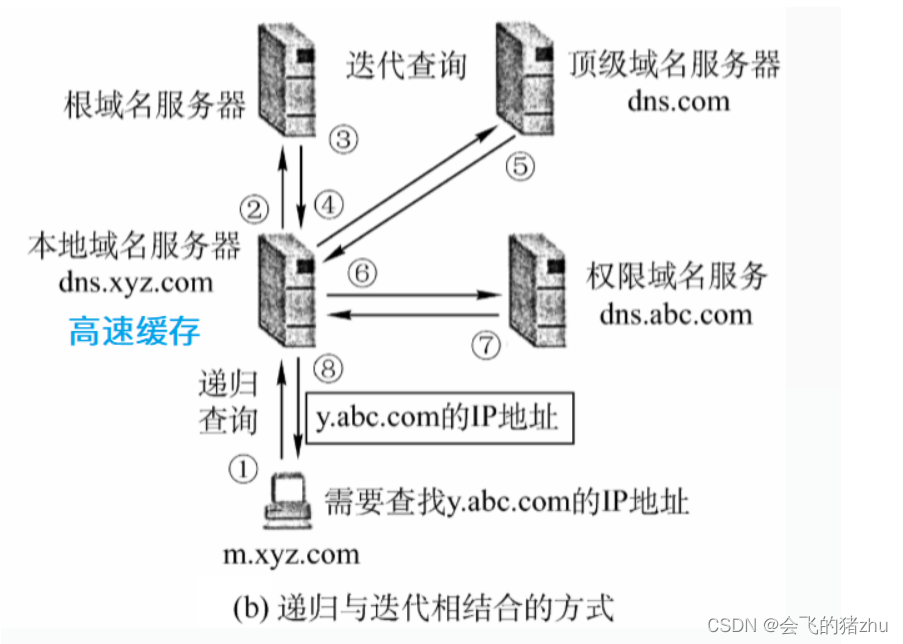 DNS域名解析过程详解-陌上烟雨遥