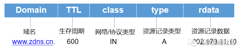 域名(DNS)原理及解析过程详解插图4