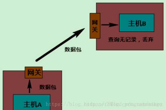 内网穿透的实现和原理解析-陌上烟雨遥