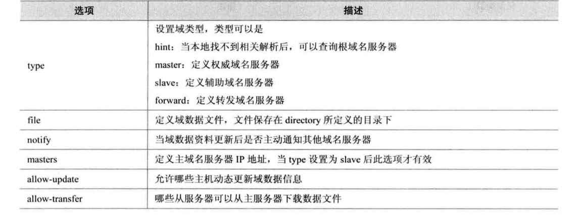 DNS域名解析服务器插图3