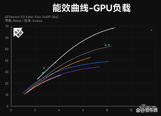 十年后，高通和MTK终于把压力给到了苹果插图1