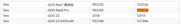 iQOO Neo8 Pro旗舰机型即将发布，搭载联发科天玑9200+芯片插图