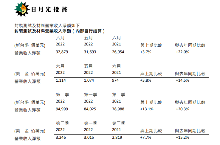 多家半导体公司最新营收公布，受消费电子市场影响几何？-陌上烟雨遥