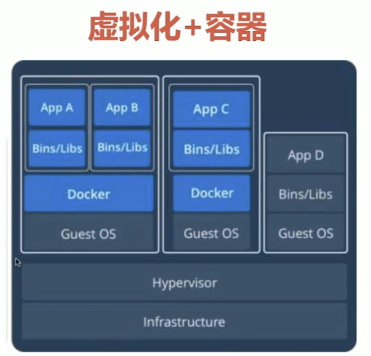 docker大全集-陌上烟雨遥