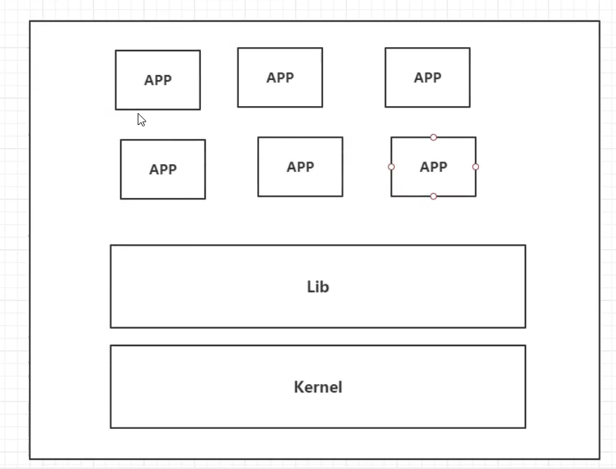 Docker入门 ，超全文档！插图