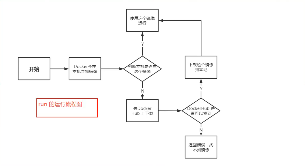 Docker入门 ，超全文档！插图4