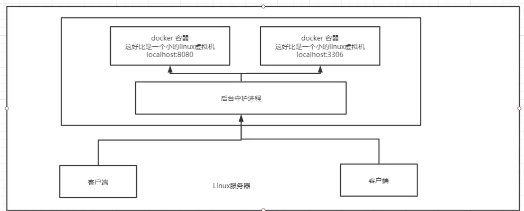 Docker入门 ，超全文档！插图5