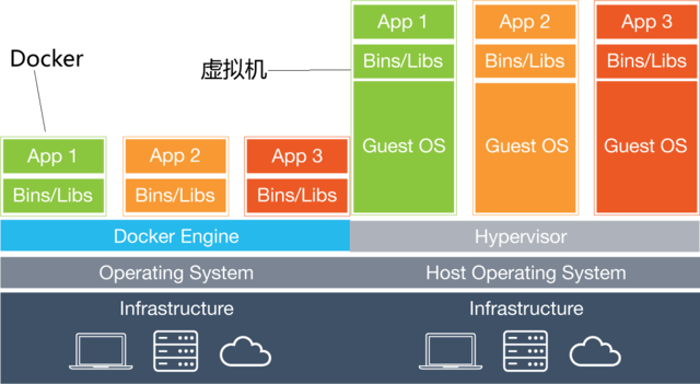 Docker 使用指南—— 基本操作-陌上烟雨遥