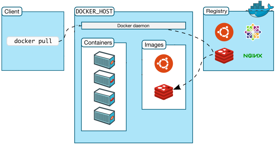 什么是Docker？看这一篇文章就够了-陌上烟雨遥