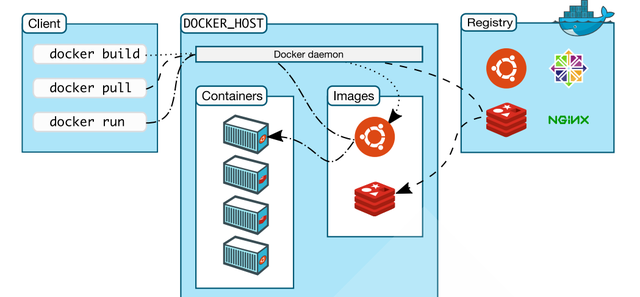 Docker介绍插图