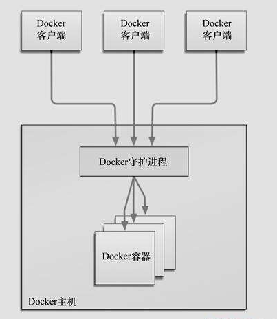 docker入门——简介-陌上烟雨遥